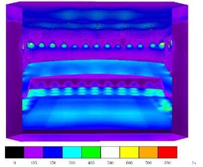 False color representation