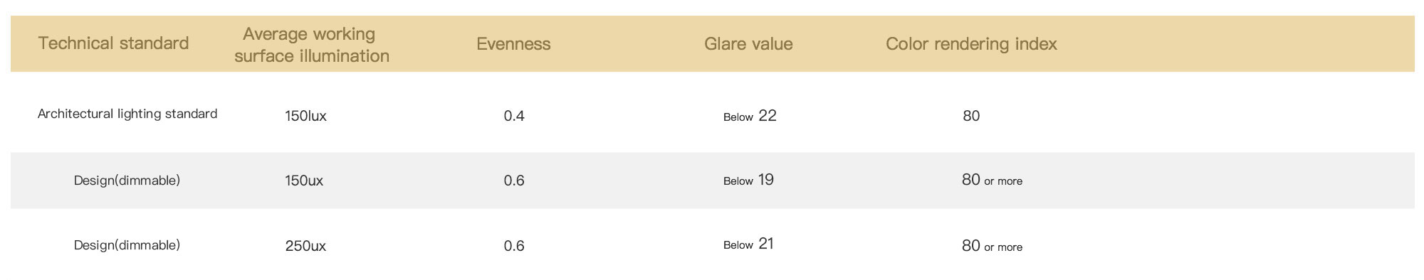 Lighting calculation table