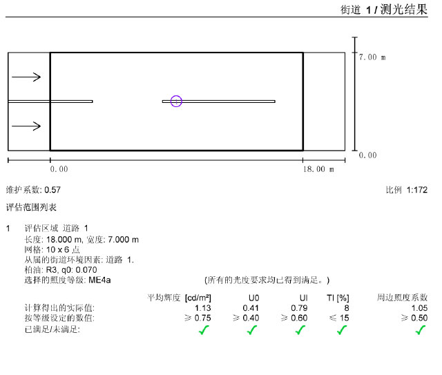 Case scenario 6