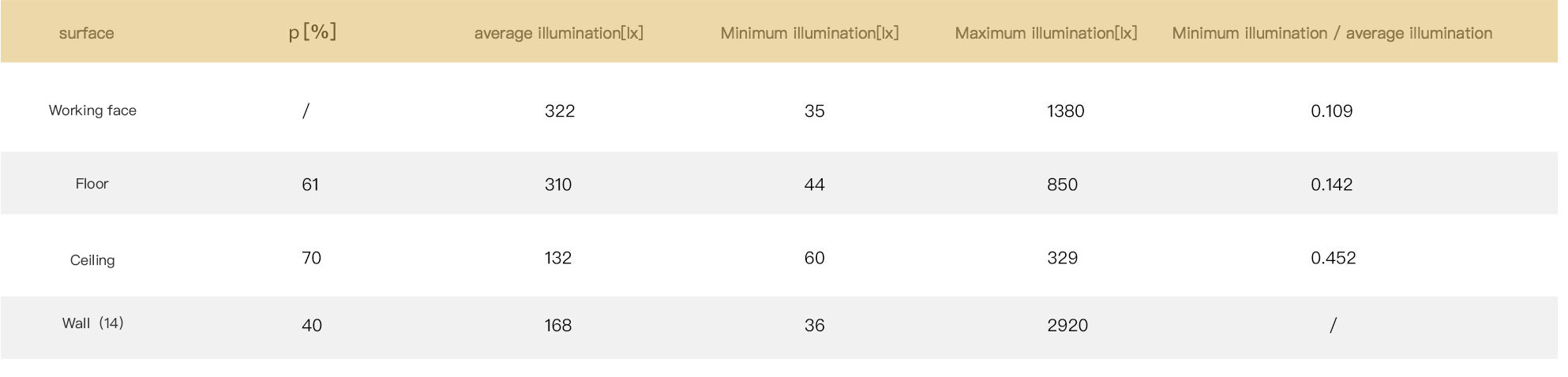 Lighting calculation table